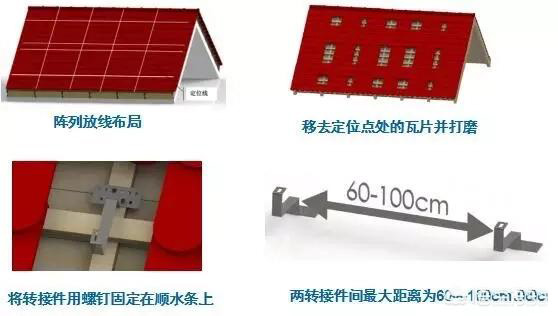 结构选型的时候，对于安装方式有两个特点