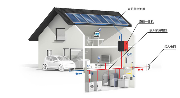 微电网有哪些分类呢