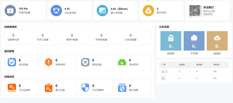 光伏运维有哪些“瓶颈”？如何突破？