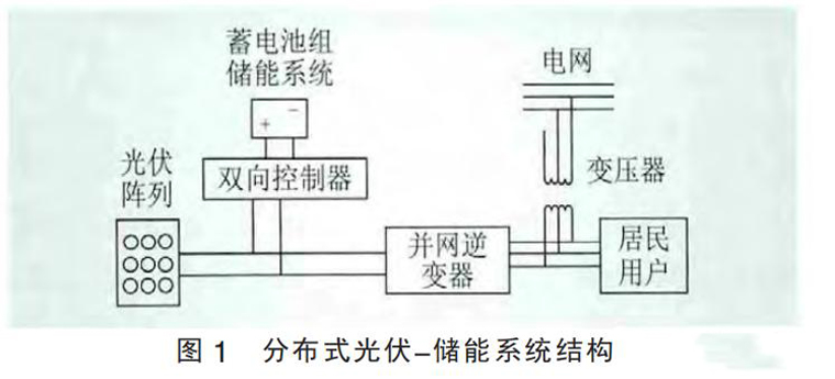 分布式光伏储能系统结构 分布式光伏储能系统结构